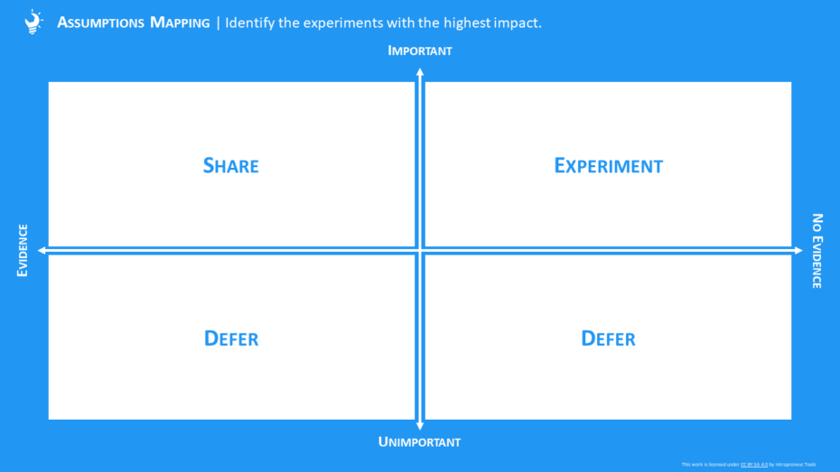 Template Download - Intrapreneur.Tools
