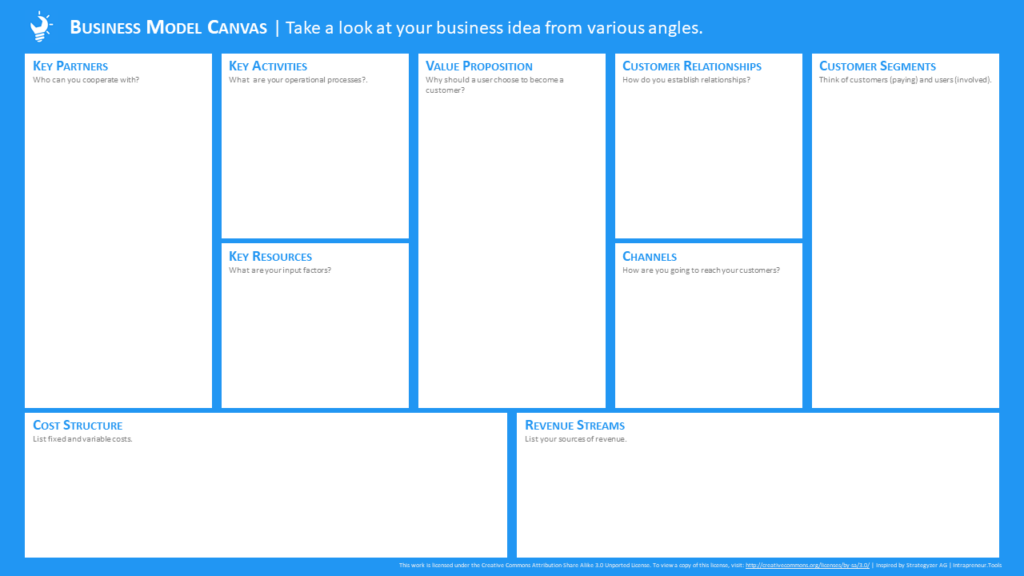 Intrapreneur Tools Business Model Canvas