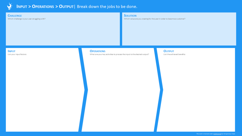 Intrapreneur Tools Inputs Operations Output