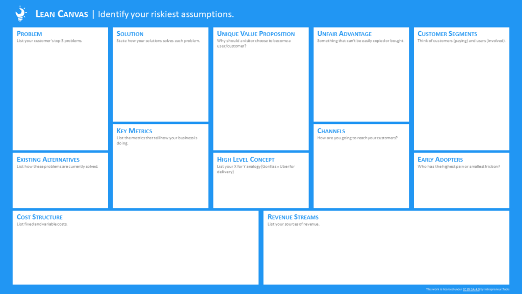 Intrapreneur Tools Lean Canvas
